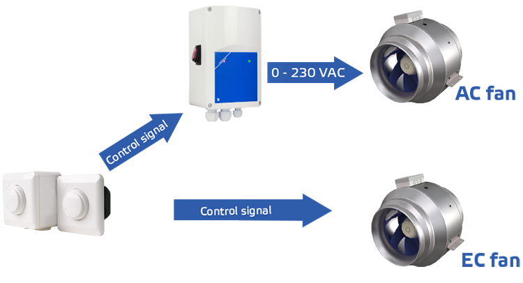 Control signals diagram