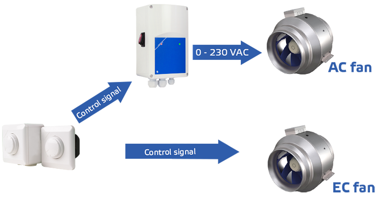 Diagramme des signaux de commande