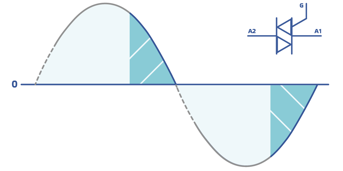 Трансформаторные регуляторы скорости вращения вентиляторов - пример диаграмма низкой скорости 