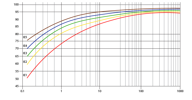 Схема синхронных двигателей с постоянными магнитами