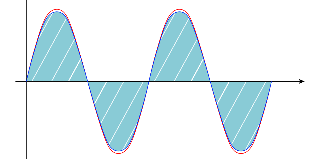 Трансформаторные регуляторы скорости вращения вентиляторов - пример диаграмма высокой скорости 
