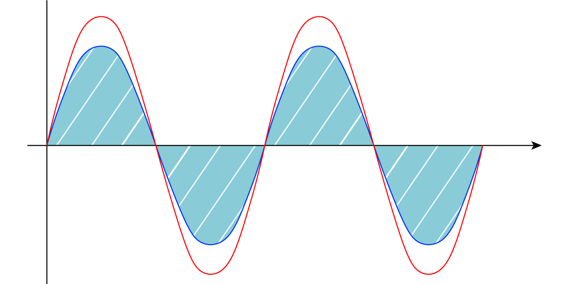 Variateurs de vitesse à autotransformateur - Exemple de diagramme faible vitesse  